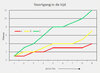 Voortgang vs Tijd.jpg